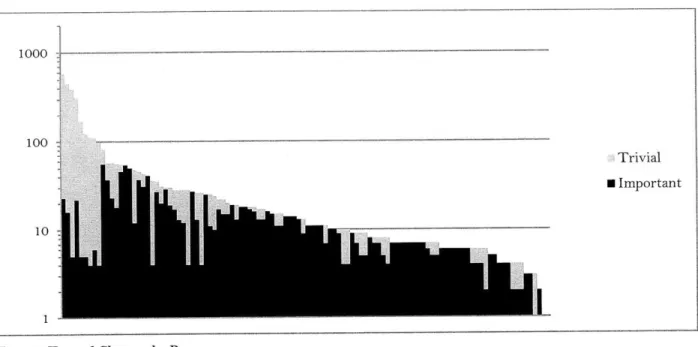 Figure 7  Textual  Changes  by  Page