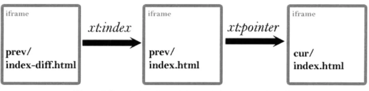 Figure  15 Step  3  - transfer update counts  to the  current sample