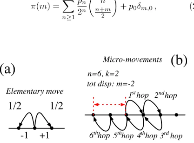 FIG. 1. The walker is allowed to perform at each step, n elementary moves each one having equal probability 1/2 to be in the positive or negative direction (Panel a)