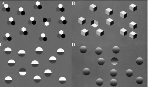 Figure 1.5: Evidence for High Level basis of Feature Search – from Hochstein and Ahissar (2001).