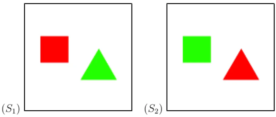 Figure 2.1: Frank Jackson’s Many-Property Problem