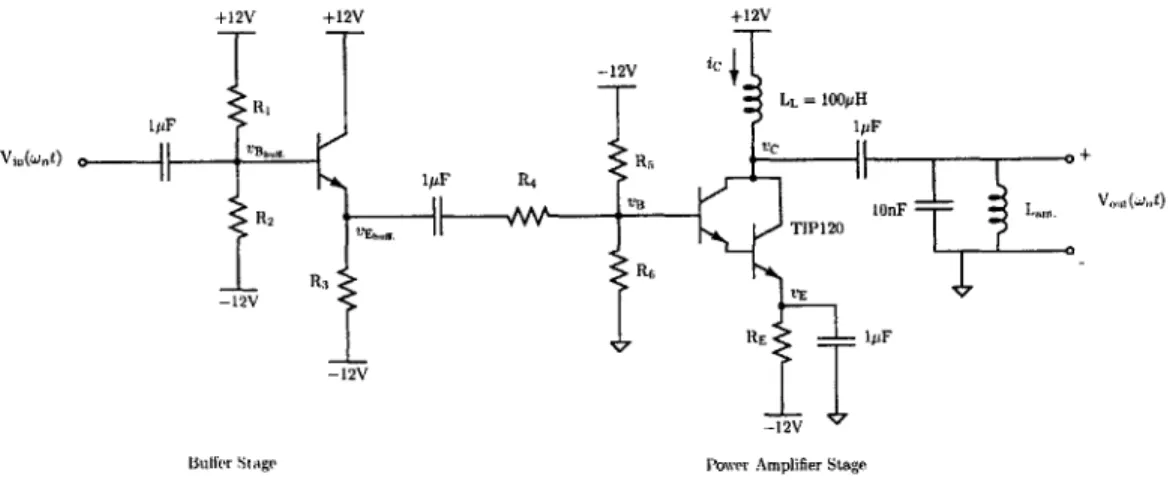 Figure  3-2:  RF  Linear  Power  Amplifier  used  for  broadcast  signal  transmission.