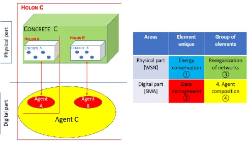 Fig. 3. Digital design and challenges