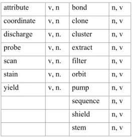 Table 1. The V, N et N, V verbs in the OALD 