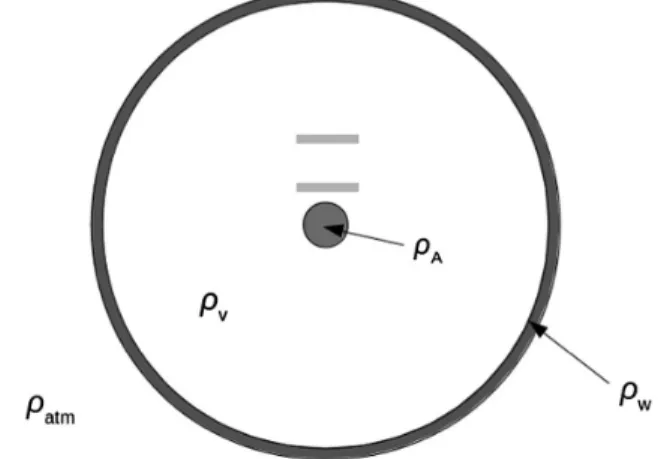 TABLE II. Fiducial experimental parameters, corresponding to the setup of [36].