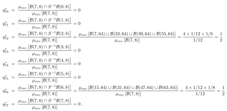 FIG. 1: A schematic layout of the network that defines the allowed moves for the finite state Markov chain