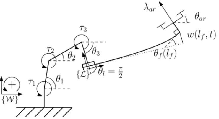 Fig. 3: Euler-Bernoulli beam deflection model.