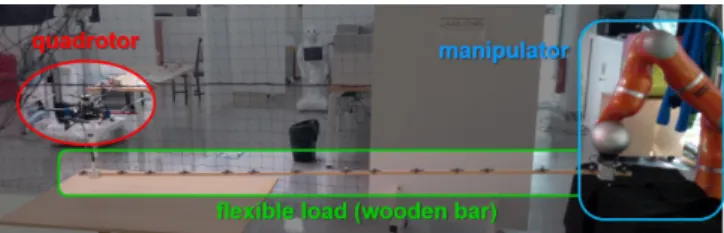 Fig. 4: Ongoing experimental setup for the MAGMaS with a quadrotor, a flexible load and a manipulator.