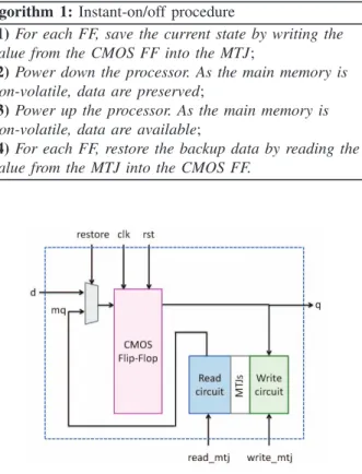Fig. 2. MRAM-based non-volatile ﬂip-ﬂop architecture