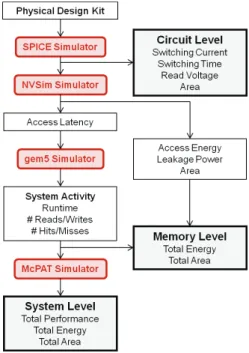 Fig. 5. Hybrid design exploration framework