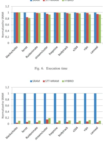 Table II shows the considered architecture for the hy- hy-brid SRAM/STT-MRAM L2 cache exploration, including the read/write latencies (in clock cycles) got from NVSim