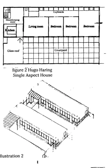 figure  2  Hugo  Haring Single Aspect  House