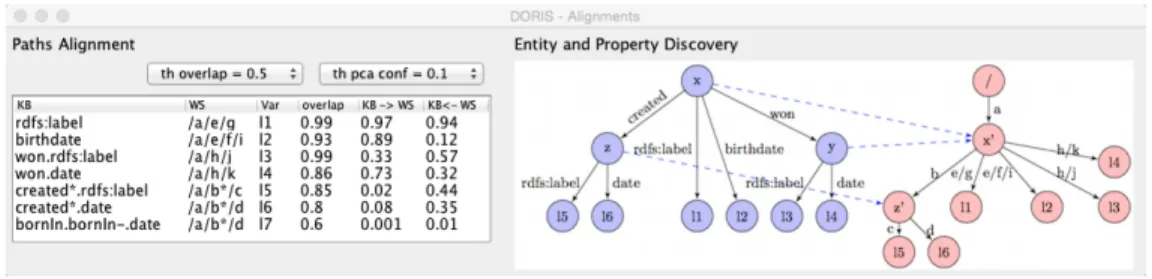 Fig. 3: Paths Alignment - Entity and Property Discovery.