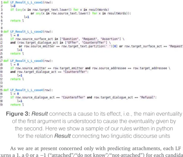Figure 3:  Result  connects a cause to its effect, i.e., the main eventuality  of the first argument is understood to cause the eventuality given by 