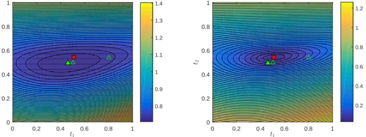 Figure 3-11: Multi-parametric regularization for one instance of ˆ A 4 , described in Section 3.7.5