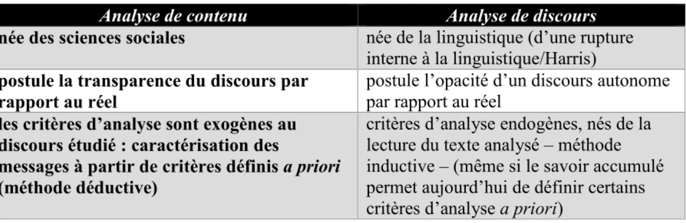Figure 10 : comparaison entre l’analyse de contenu et l’analyse de discours 