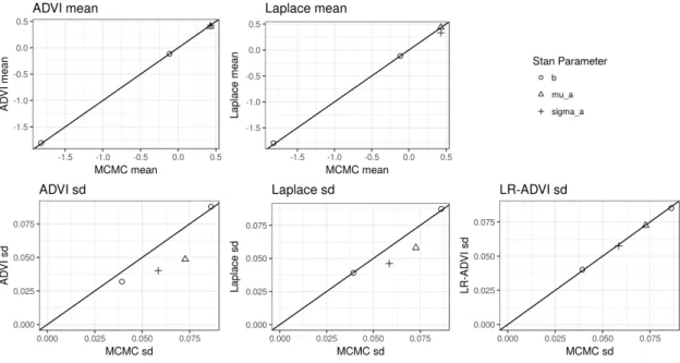 Figure 7: Election model