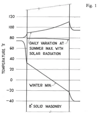Fig.  1 r00 -20 -40 120"lrEr  60cfFco.El= 2 0F0