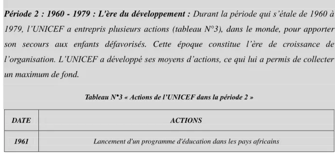 Tableau N°3 « Actions de l’UNICEF dans la période 2 » 