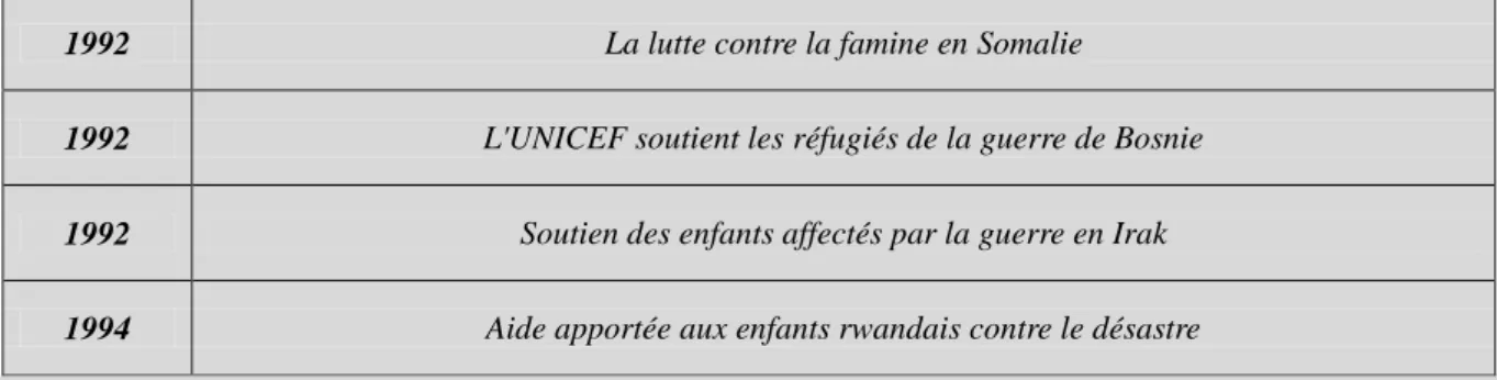 Tableau N°6 « Actions de l’UNICEF dans la période 5 » 