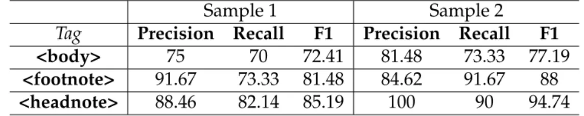 Figure 7.1 shows several hyphenated tokens in small size dictionary articles.