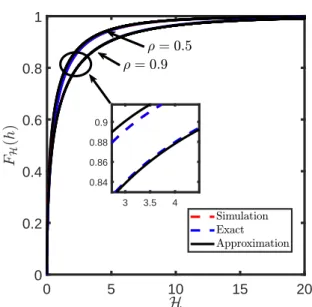 Fig. 4: Cumulative distribution function for the backscatter dyadic fading channel coefficient H.