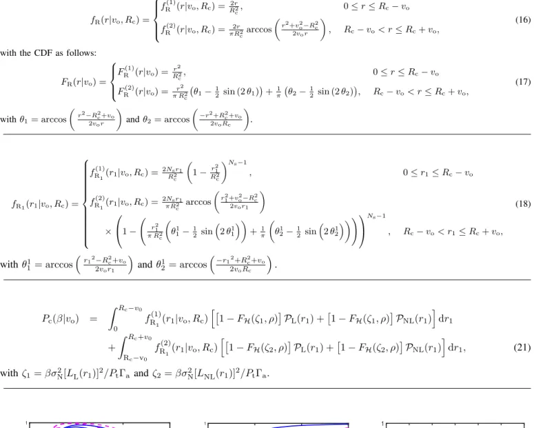 Fig. 5: (a) Coverage probability with N s = 200, R c = 500, ρ = 0.5, σ N 2 = −110 dBm, β = 10 dBm