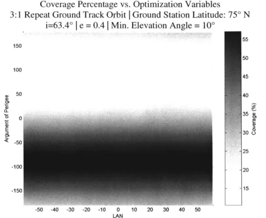 Figure 4.4:  Contour  Plot of Coverage-  High Latitude  Ground  Station Coverage  Percentage  vs