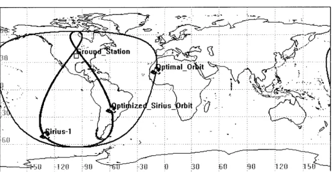 Table 4.2:  Orbit  Elements  for Sirius-I  and  Optimized  Orbits  for a  Ground Station  at (36.50  N,  96.50  W, 0  km),  Minimum  Elevation  Angle:  100