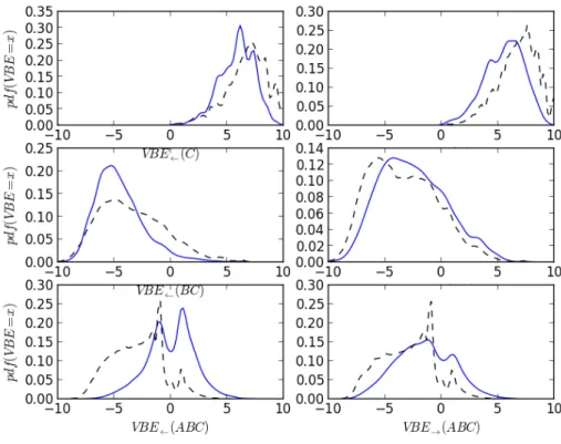Figure 8.7.: VBE of all substrings of the trigrams (dashed black) and for the substrings of the trigrams that are segmented as words in the manually segmented corpus (blue line).