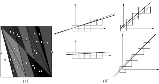 Fig. 4. Comparison between the proposed representative straight line computa- computa-tion (circles in (a) and bold lines (b)) and the existing approach (squares in (a) and gray lines in (b)): (a) differences depicted in the Farey Fan of order 4 and (b) in