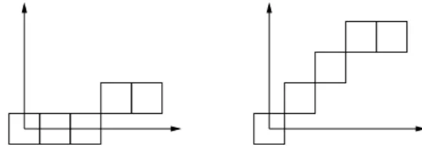 Fig. 2. Two DSS of length 5 with measure respectively 0.0738 (left) and 0.0198 (right).