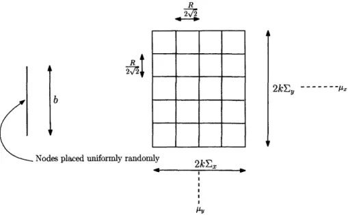 Figure  3-4:  Grid  arrangement  useful  in the  analysis  of connectivity