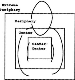 Figure  2-3:  McNeill's  Subdivision  of  Gesture  Space