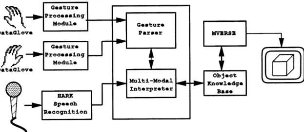 Figure  4-1:  VECIG  Block  Diagram