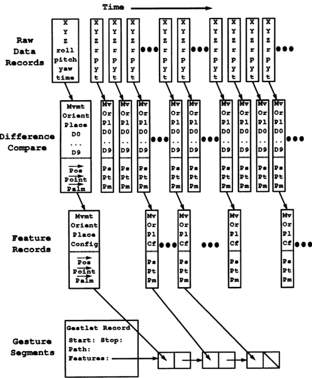 Figure  4-2:  Gesture  Data  Flow
