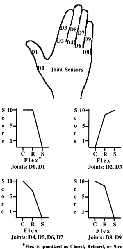 Figure  4-3:  Programming  of  Configuration  Prime  &#34;G&#34;