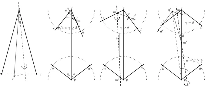 Figure 9: Structures in polygons and the folds used to show c ∗ 1 (P ) &gt; 1.