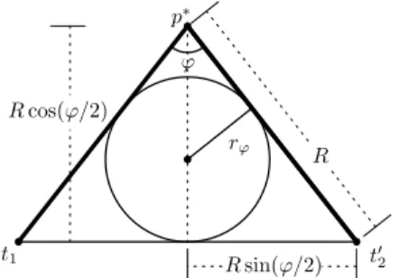 Figure 2: Parameters for calculating the 1-fold cover factor for convex S.