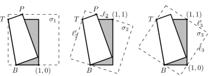 Figure 5: Three minimum enclosing squares for F .