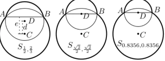 Figure 6 shows an example. It does not matter how far the fibers extend towards or beyond the circle; in order to cover the boundary of the circle, the inradius r must be scaled to the circle radius, which is D/(2π)