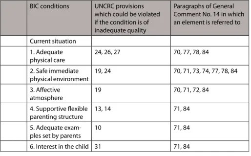 Figure 2: The BIC model with references to specific UNCRC articles and to the  paragraphs of General Comment No