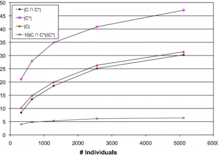 Figure 4 shows the results upon choosing the 5%, and 10%