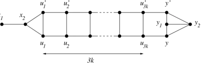 Figure 1: The subgraph T