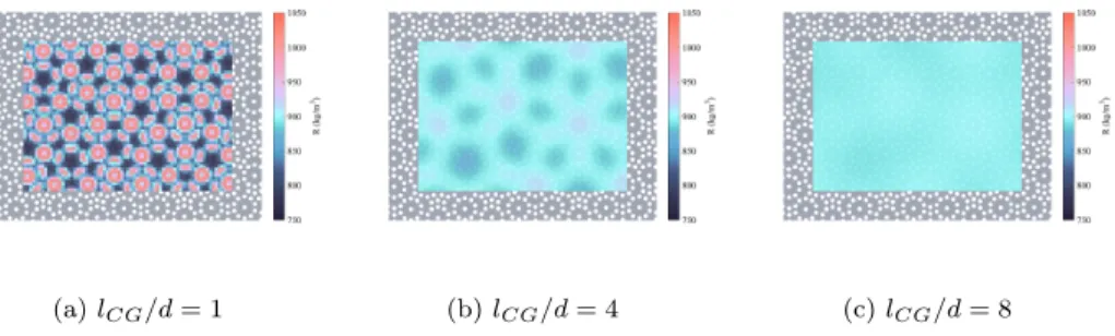 Figure 5: Effective density fields of type 1 quasi-periodic microstructure for three different scales.