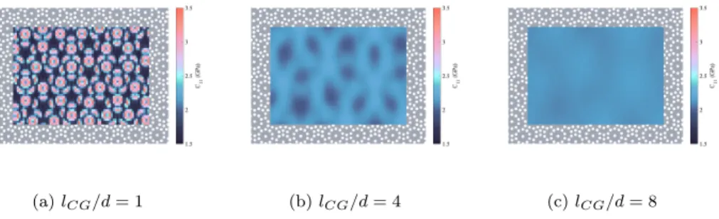 Figure 7: Fields of the C 11 component of the effective elasticity tensor of type 1 quasi- quasi-periodic microstructure at three different scales.