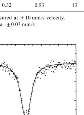 Fig. 9. Room temperature Mo¨ssbauer spectra of the calcined Fig. 10. FT-IR spectra of the calcined Fe-MCM-22 (1 and 5) and [Fe,Al ]-MCM-22 samples.