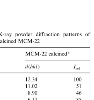 Table 3 This means, that these HMI molecules and/or ions