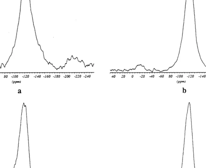 Fig. 7. 29Si NMR spectra of [Fe,Al ]-MCM-22 samples 3 and 4. Sample 3 as-made (a); sample 4 as-made (b); sample 3 calcined (c);