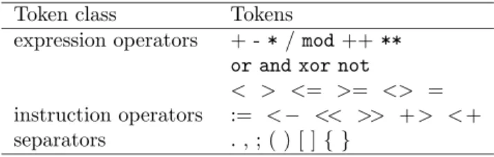 Table 2.1: Operators and separators